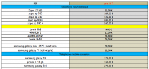 Liste de téléphones neufs et occasions