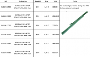 Quincaillerie du meuble