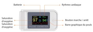 Oxymètre de pouls doigtier