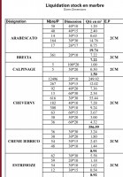 Destockage de diffrents article de mabre