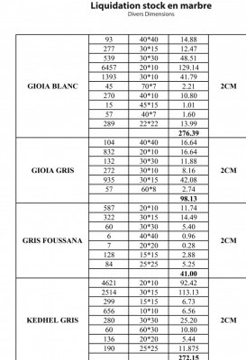 Destockage de diffrents article de mabre