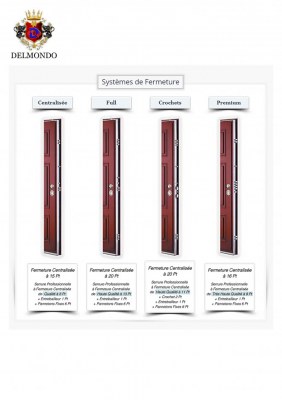 Portes Blindées Sur Mesure