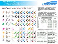 Câbles thermocouples