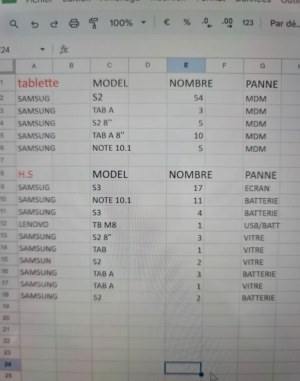 LOT TABLETTE SAMSUNG A DEBLOQUER/REPARER